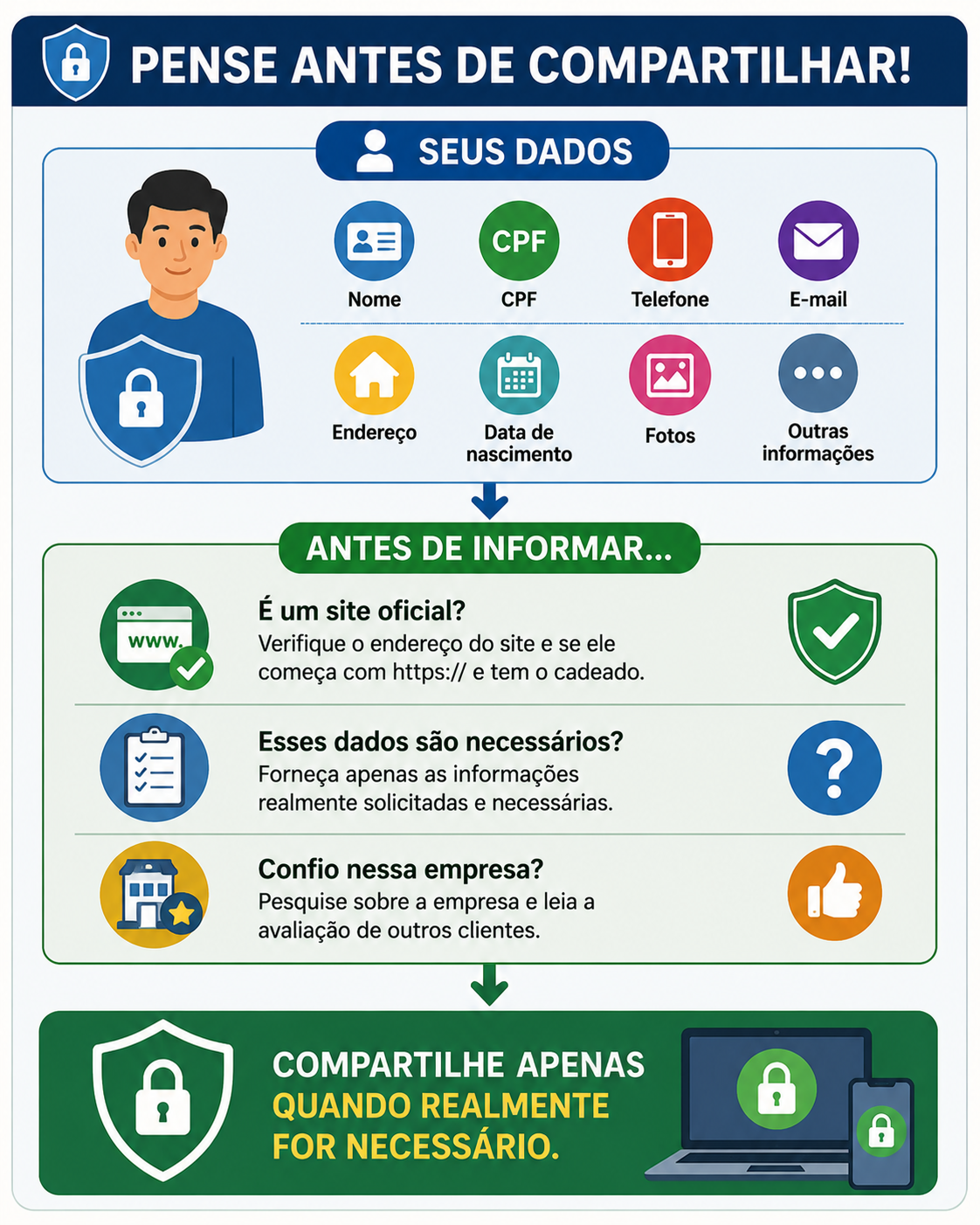 pense antes de compartilhar